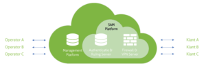 IoT unlimited platformen